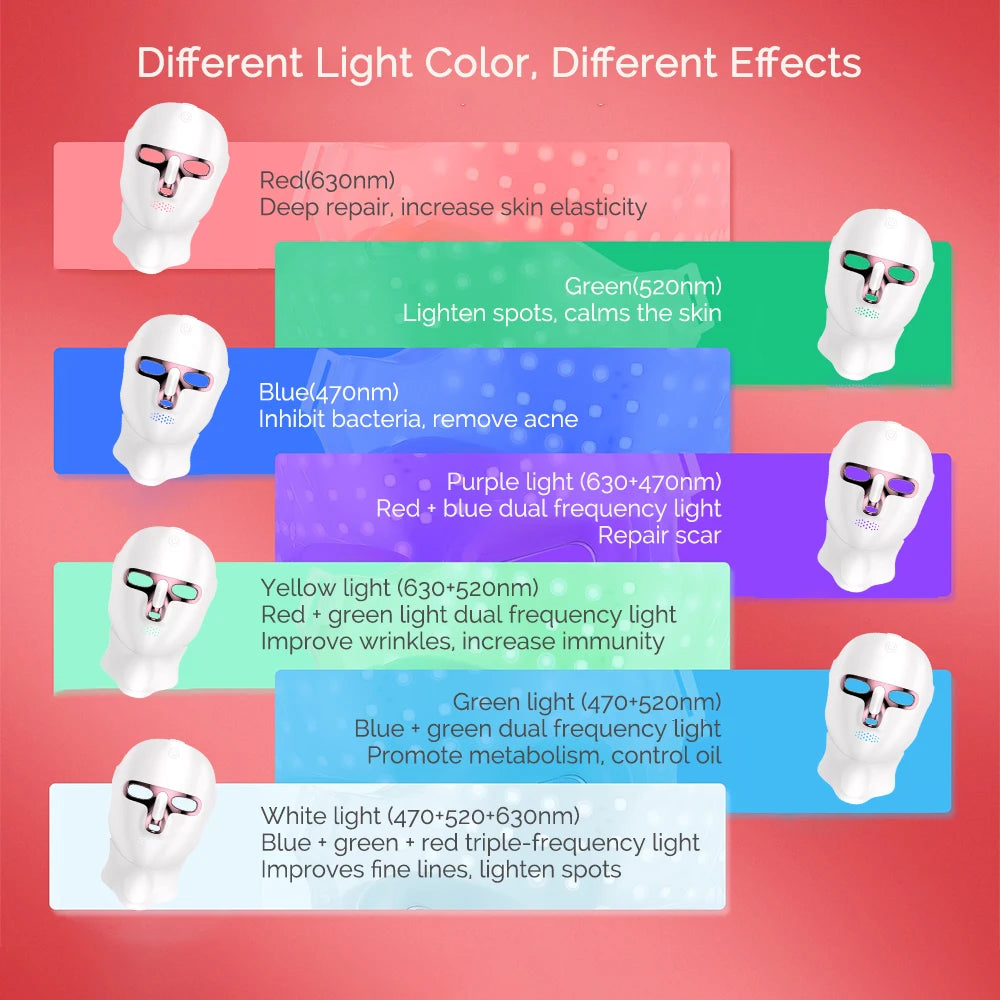 LumiGlow LED Light Therapy Face Mask