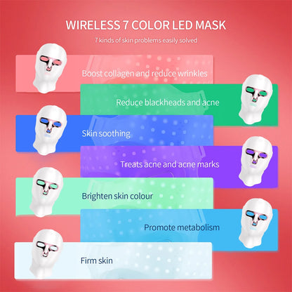 LumiGlow LED Light Therapy Face Mask